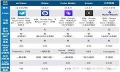 如何安全去除手机钱包密码：全方位指