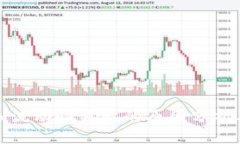 TP钱包添加流动性失败的原因分析及解