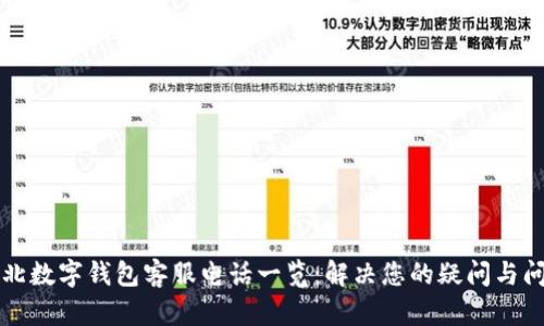 江北数字钱包客服电话一览:解决您的疑问与问题