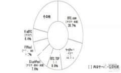 2023年最佳数字钱包APP推荐：安全、便