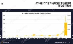 探索区块链钱包的缺点与挑战：用户必