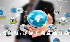 如何选择TP钱包中的链：详解不同区块