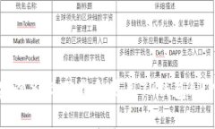 如何在苹果设备上下载和使用TP钱包