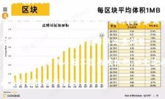 区块链钱包的授权码通常是由钱包服务