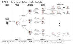 全面分析2023年新出的数字钱包：安全