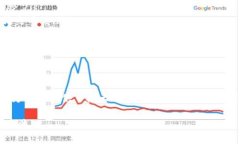 关于“小狐狸钱包可以在TP添加吗”这