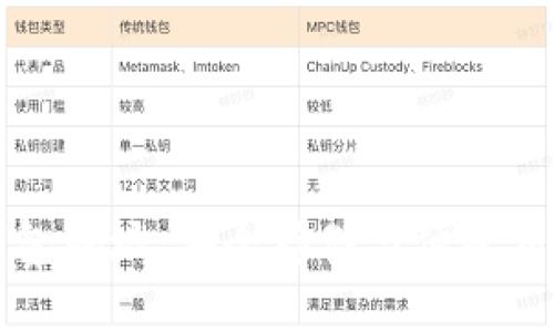 区块链手机钱包地址：安全存储与便捷交易的最佳选择