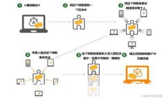 TP钱包APP苹果下载安装教程：简单易懂