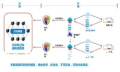 区块链项目钱包：安全、便捷、创新的
