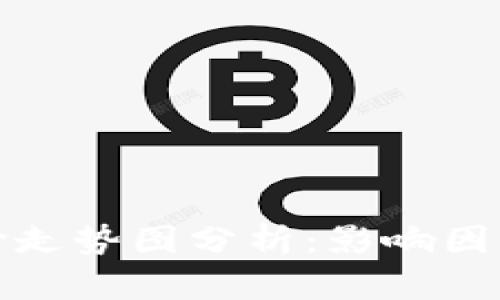 区块链钱包的股价走势图分析：影响因素与市场前景透视