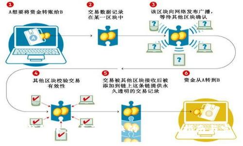 如何在TP钱包中查看已兑换的币：全面指南与实用技巧